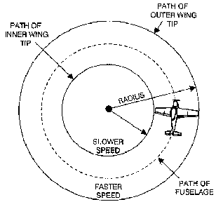 Overbanking Tendency Diagram