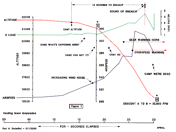 FDR/CVR plot, four-engine turboprop spiral