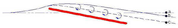 Airflow over flat plate