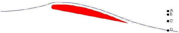 Airflow over cambered wing