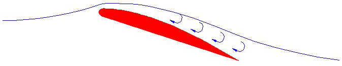Airflow separation over cambered wing