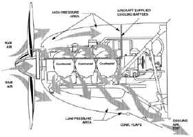 Cylinder cooling system