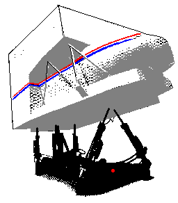 Motion sim (FlightSafety)