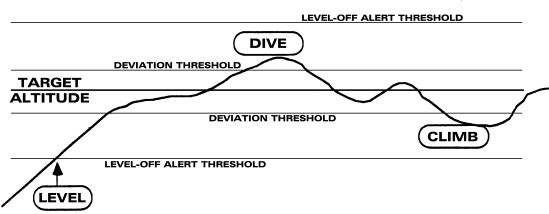 Altitude alerter operation