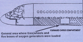 Cargo Compartment