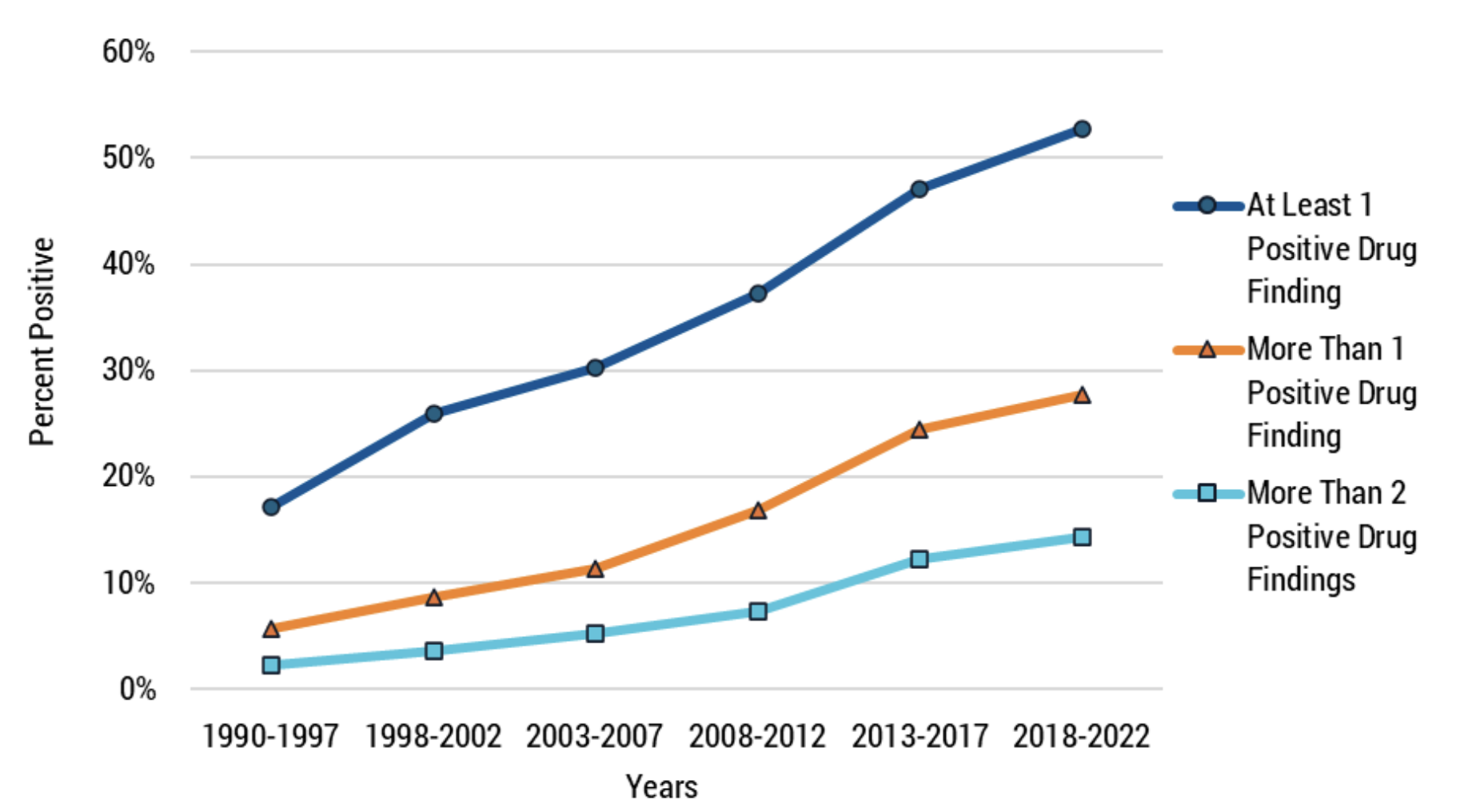 NTSB Study Shows Increase In Drug Detection Among Fatal Accident Pilots