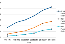 NTSB Study Shows Increase In Drug Detection Among Fatal Accident Pilots