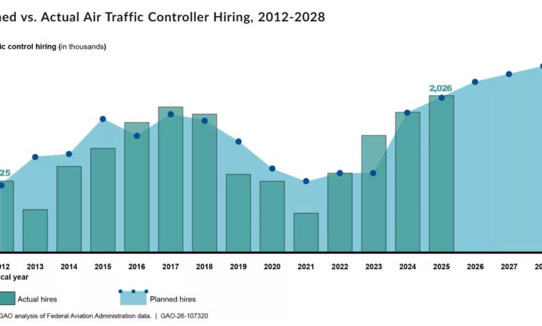 GAO: Air Traffic Controller Shortage Persists Despite 200,000 Applicants