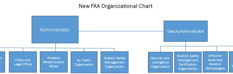 DOT to Overhaul FAA Organizational Structure