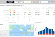NTSB Expands Accident Dashboard With Findings Data